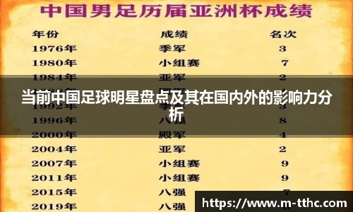 当前中国足球明星盘点及其在国内外的影响力分析